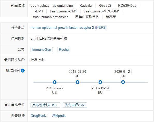 乳腺癌靶向药恩美曲妥珠单抗(赫赛莱、T-DM1)解读